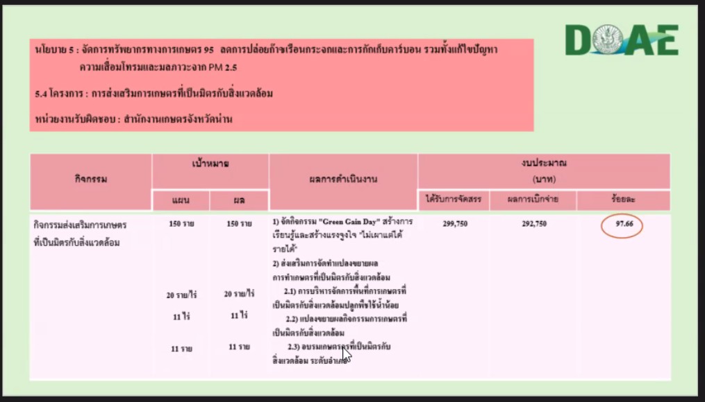 title - หัวหน้าผู้ตรวจราชการ ส.ป.ก.ร่วมประชุมกับผู้ตรวจราชการกระทรวงเกษตรและสหกรณ์ ประจำปีงบประมาณ พ.ศ. 2569 รอบที่ 1 เขตตรวจราชการที่ 16 ณ จังหวัดน่าน